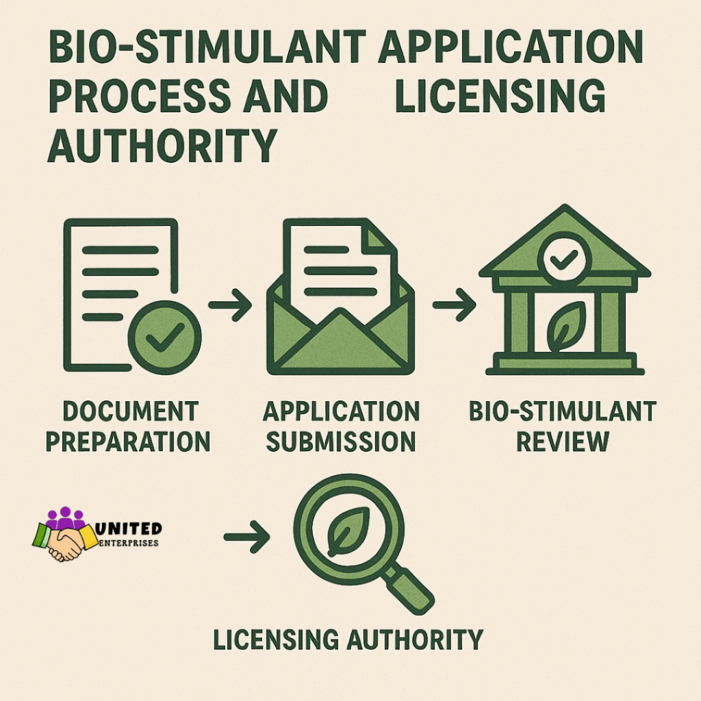 Bio-Stimulant Application Process and Licensing Authority